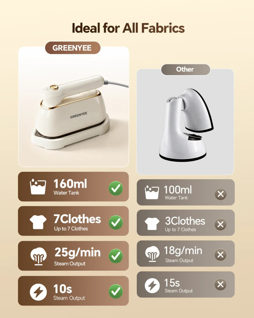 Portable Handheld Clothes Steamer